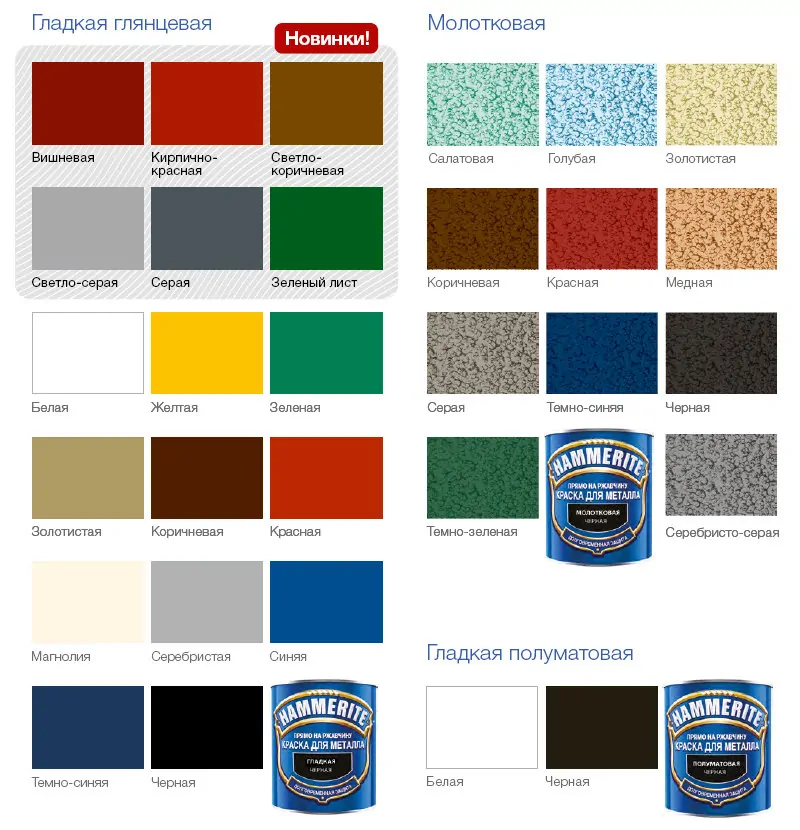 Hammerite Metal Paint молотковая краска 3 в 1 черная, 2.5л купить